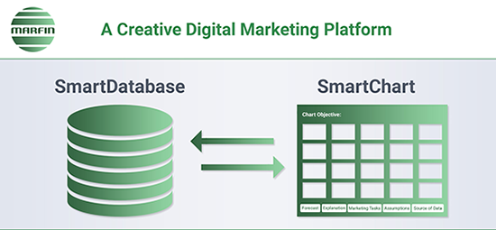 MARFIN CREATIVE PLATFORM